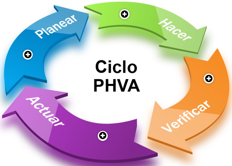 NORMALIZACION Y ESTANDARIZACION - 4BR (WILLIAM SILVA)